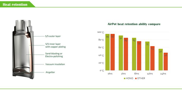 stainless steel vacuum airpot