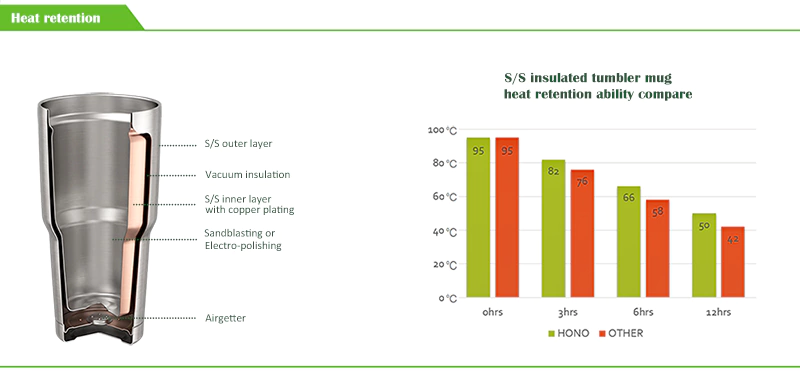 40oz tumbler heat retention