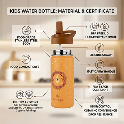 Kids water bottle material